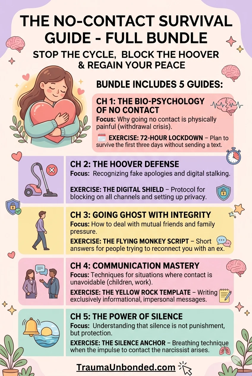 The No Contact Survival Guide Bundle: Stop the Cycle & Regain Your Peace